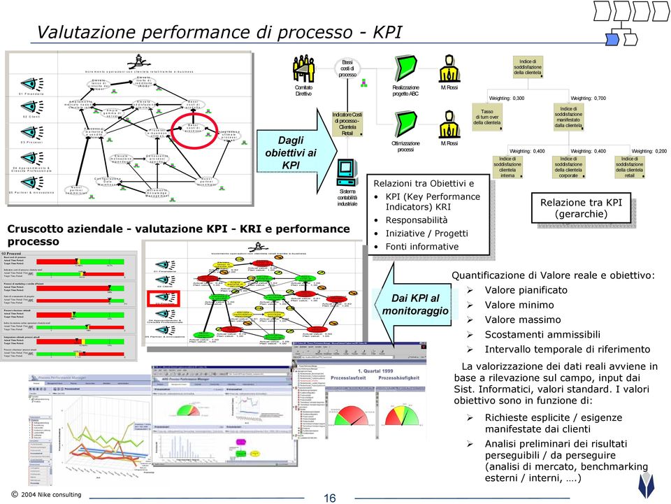 commerciali partner commerciali Incremento operazioni con clientela retali tramite e-business Incremento operazioni con clientela retali tramite e-business Elevato Elevato livelevato e llo d i tasso