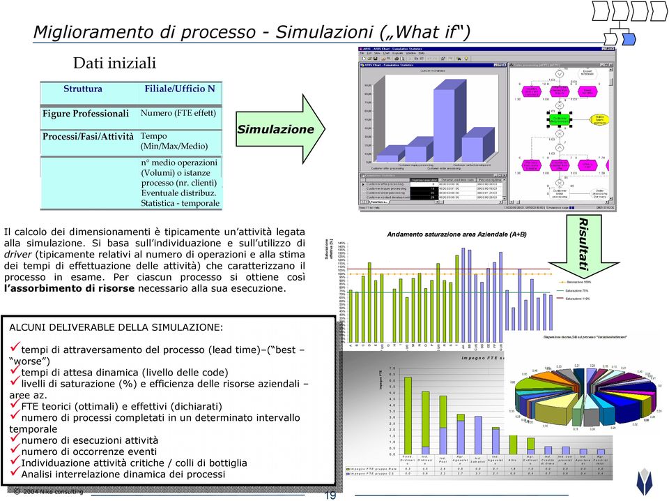 Si basa sull individuazione e sull utilizzo di driver (tipicamente relativi al numero di operazioni e alla stima dei tempi di effettuazione delle attività) che caratterizzano il processo in esame.