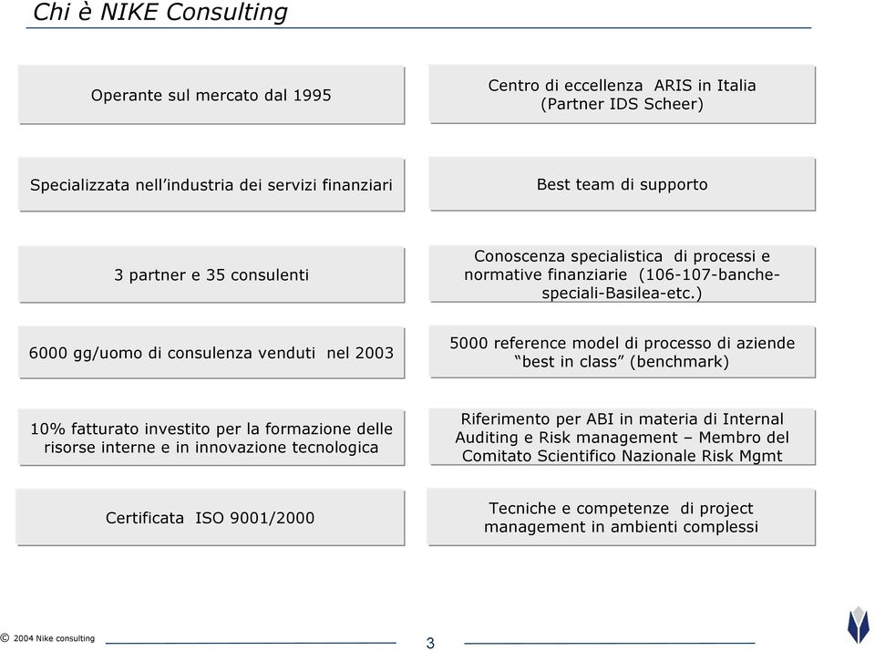 ) 6000 gg/uomo di consulenza venduti nel 2003 5000 reference model di processo di aziende best in class (benchmark) 10% fatturato investito per la formazione delle risorse interne e