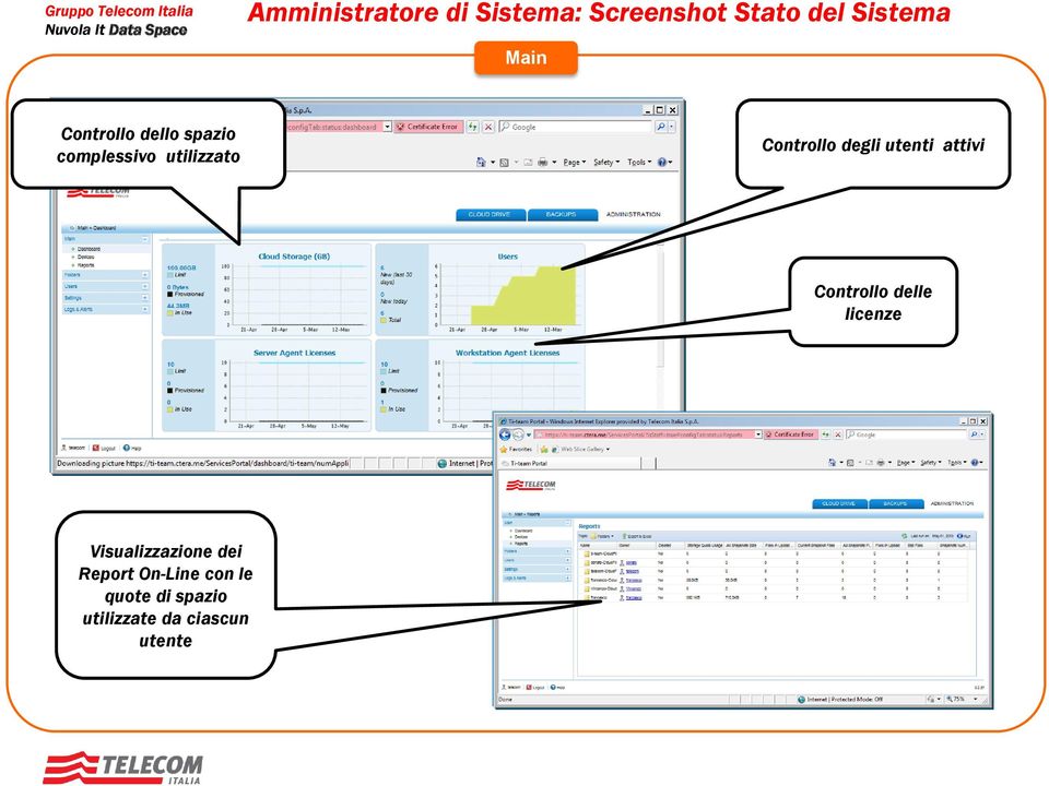 utenti attivi Controllo delle licenze Visualizzazione dei