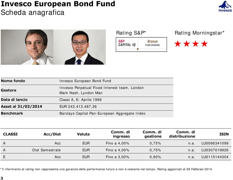 487,36 Benchmark Barclays Capital Pan-European Aggregate Index CLASSI Acc/Dist Valuta Comm. di ingresso Comm. di gestione Comm. di distribuzione A Acc EUR Fino a 4,00% 0,75% n.a. LU0066341099 A Dist Semestrale EUR Fino a 4,00% 0,75% n.