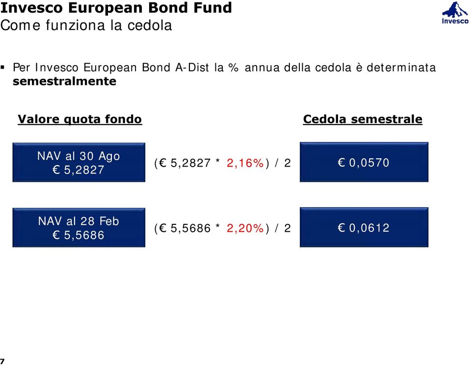 semestralmente Valore quota fondo Cedola semestrale NAV al 30 Ago