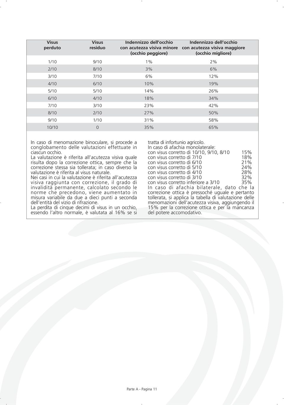 conglobamento delle valutazioni effettuate in ciascun occhio.