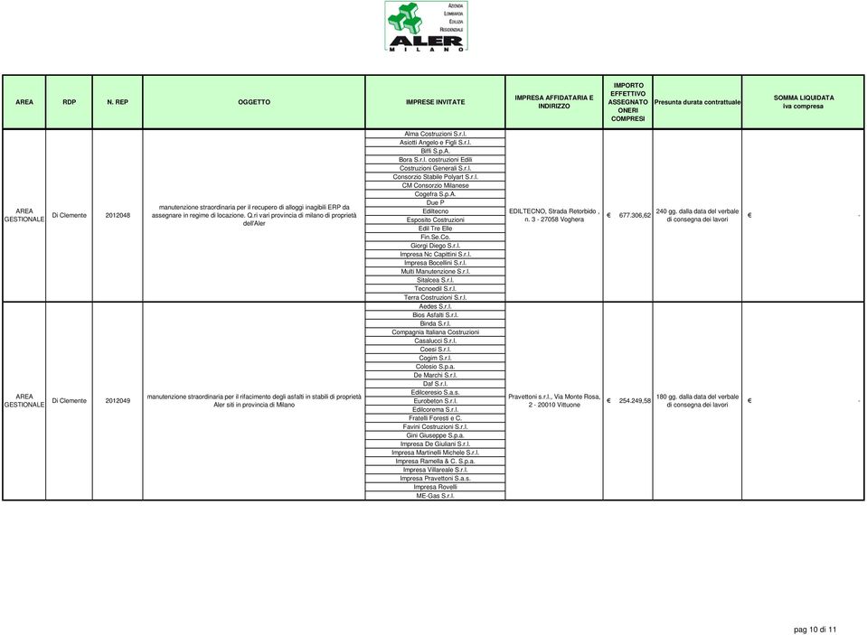 Alma Costruzioni S.r.l. Asiotti Angelo e Figli S.r.l. Biffi S.p.A. Bora S.r.l. costruzioni Edili Costruzioni Generali S.r.l. Consorzio Stabile Polyart S.r.l. CM Consorzio Milanese Cogefra S.p.A. Due P Ediltecno Esposito Costruzioni Edil Tre Elle Fin.