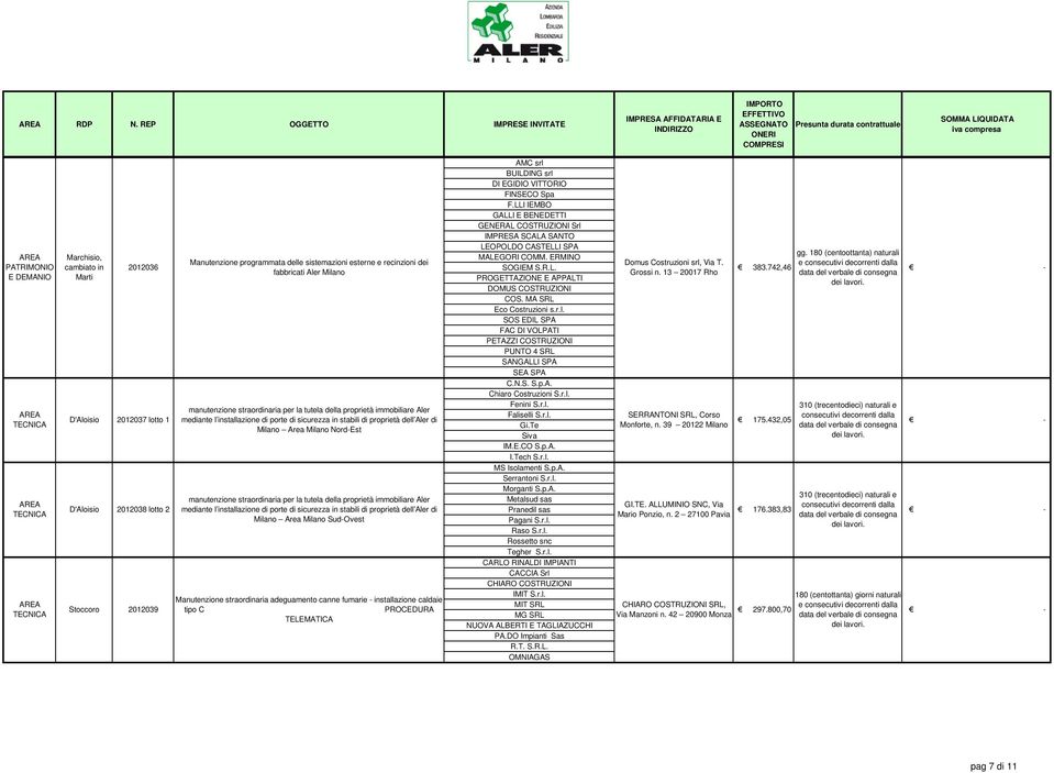 esterne e recinzioni dei fabbricati Aler Milano manutenzione straordinaria per la tutela della proprietà immobiliare Aler mediante l installazione di porte di sicurezza in stabili di proprietà dell