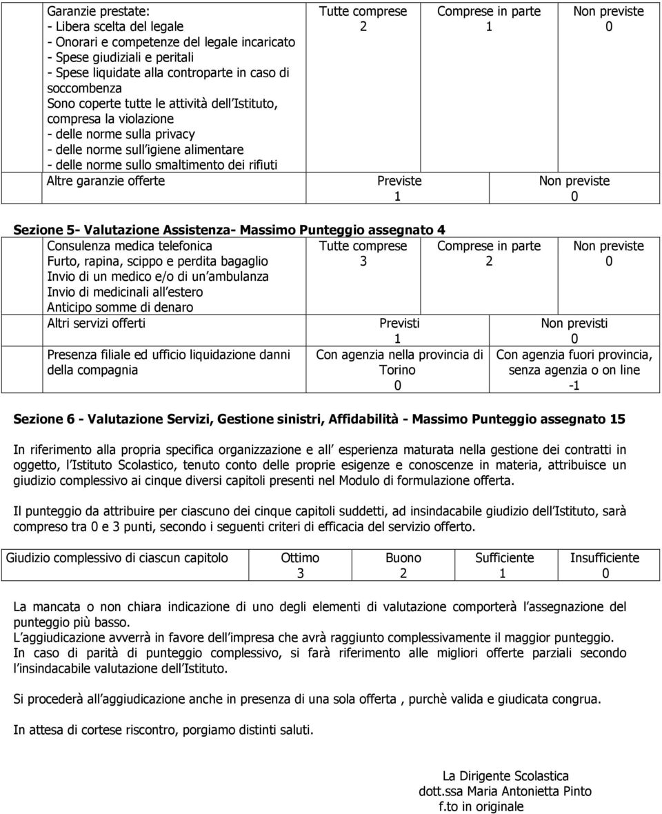 Comprese in parte Non previste Previste Non previste Sezione 5- Valutazione Assistenza- Massimo Punteggio assegnato 4 Consulenza medica telefonica Tutte comprese Comprese in parte Non previste Furto,