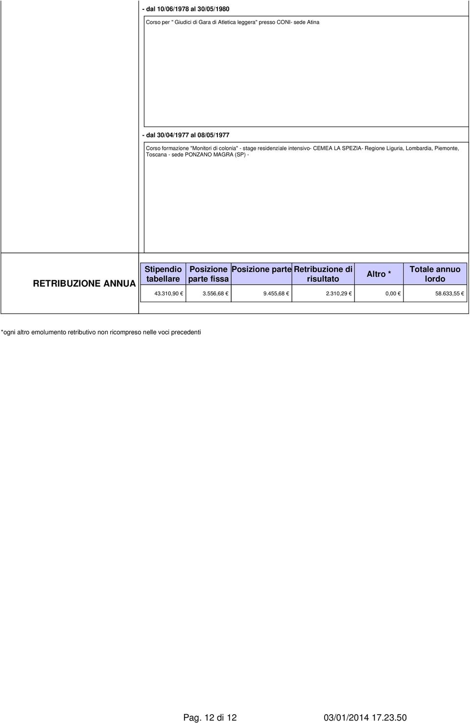 MAGRA (SP) - RETRIBUZIONE ANNUA Stipendio tabellare Posizione parte fissa 43.310,90 3.556,68 Posizione parte 9.455,68 Retribuzione di risultato 2.