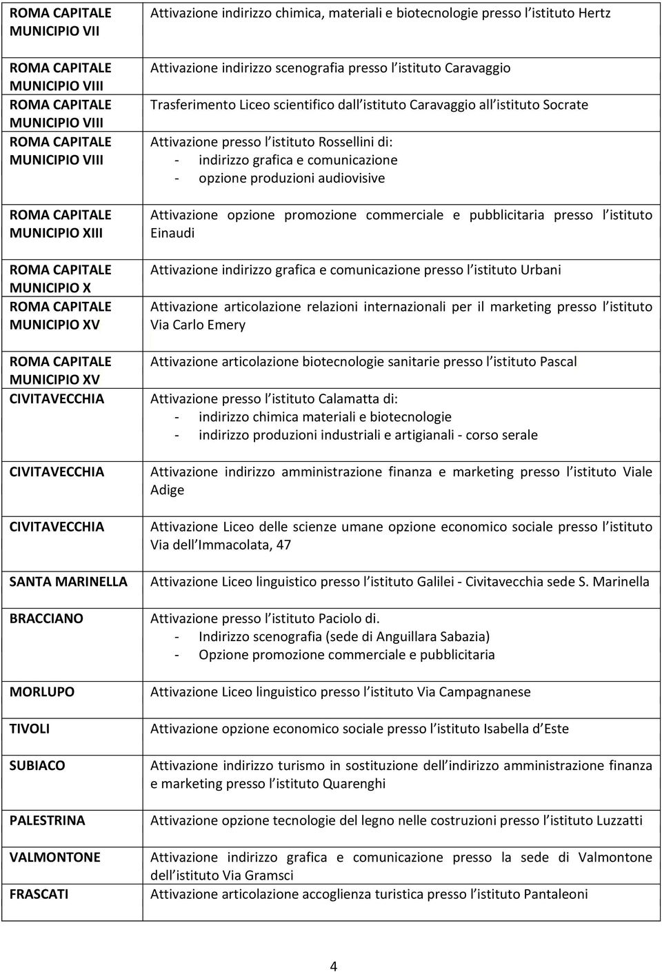 Rossellini di: - indirizzo grafica e comunicazione - opzione produzioni audiovisive Attivazione opzione promozione commerciale e pubblicitaria presso l istituto Einaudi Attivazione indirizzo grafica