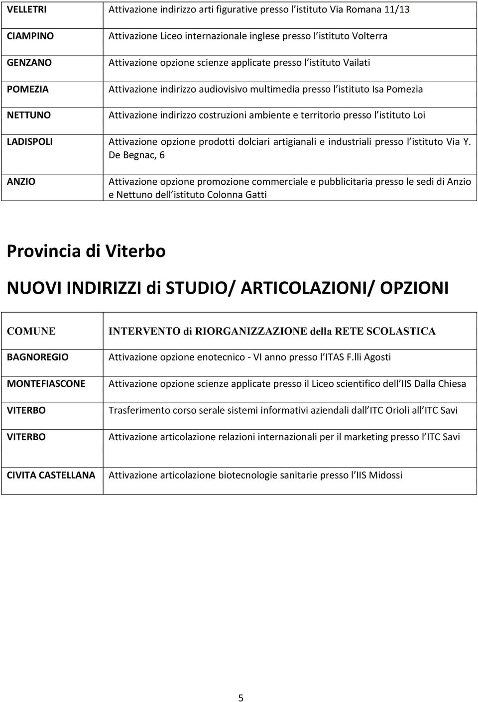 istituto Loi LADISPOLI Attivazione opzione prodotti dolciari artigianali e industriali presso l istituto Via Y.