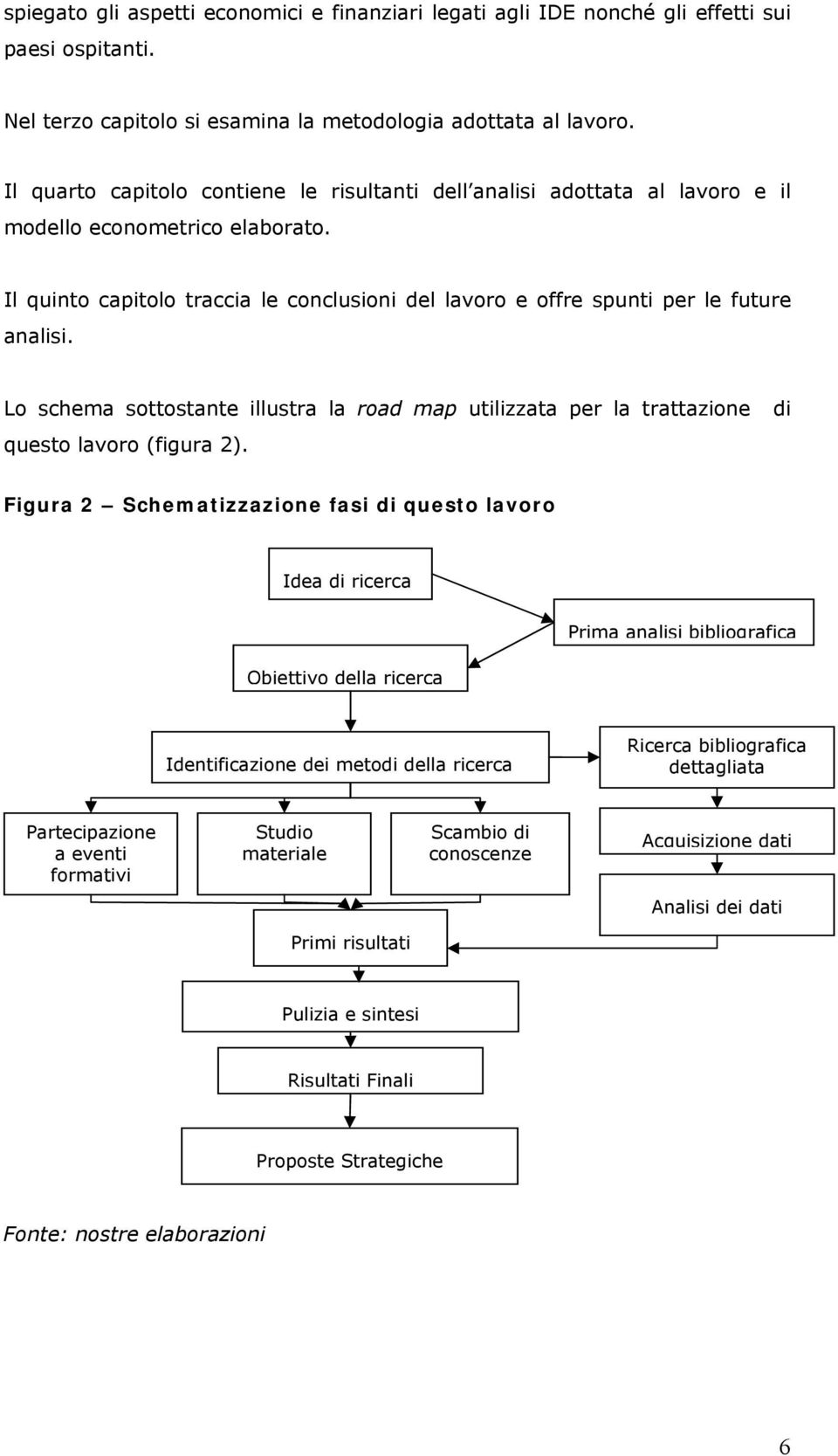 Il quinto capitolo traccia le conclusioni del lavoro e offre spunti per le future analisi. Lo schema sottostante illustra la road map utilizzata per la trattazione di questo lavoro (figura 2).