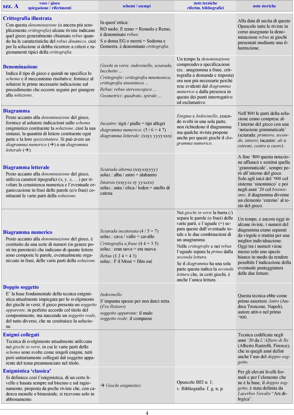 Denominazione Indica il tipo di gioco e quindi ne specifica lo schema e il meccanismo risolutivo; fornisce al solutore le prime necessarie indicazione sul procedimento che occorre seguire per