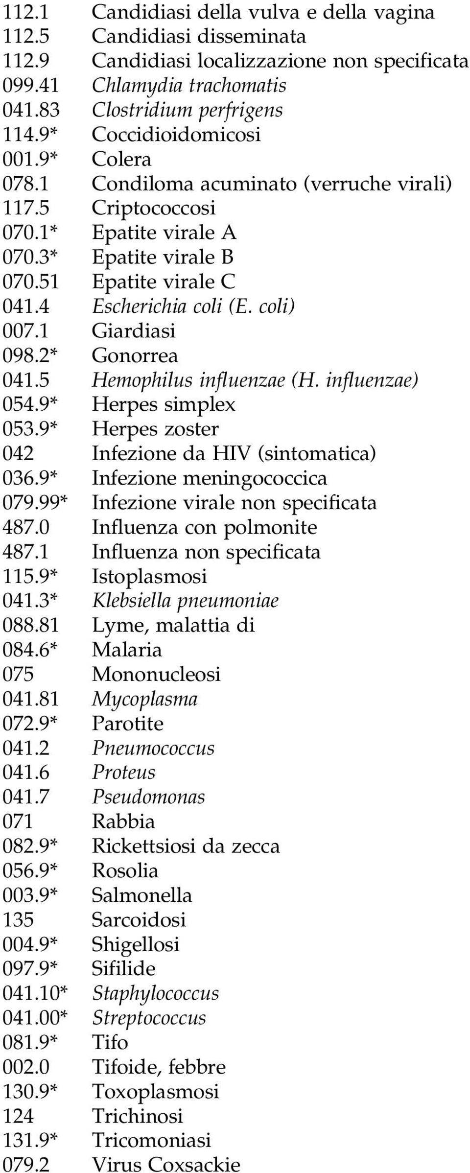 coli) 007.1 Giardiasi 098.2* Gonorrea 041.5 Hemophilus influenzae (H. influenzae) 054.9* Herpes simplex 053.9* Herpes zoster 042 Infezione da HIV (sintomatica) 036.9* Infezione meningococcica 079.