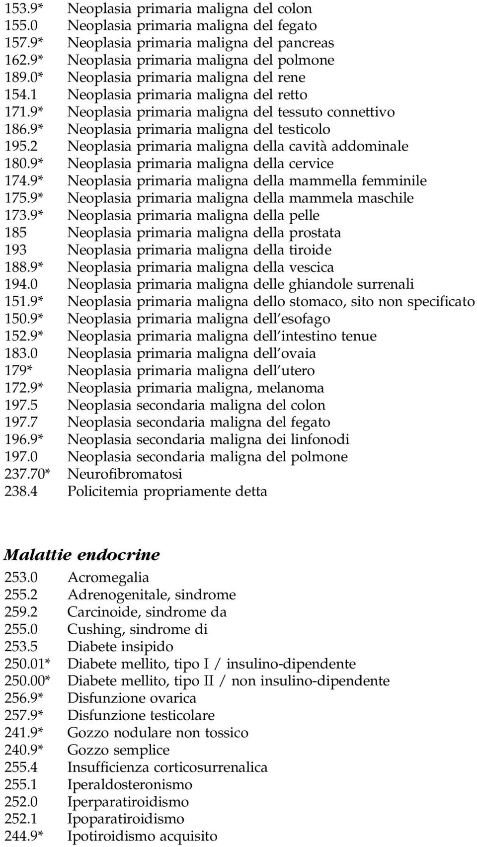 2 Neoplasia primaria maligna della cavitaá addominale 180.9* Neoplasia primaria maligna della cervice 174.9* Neoplasia primaria maligna della mammella femminile 175.