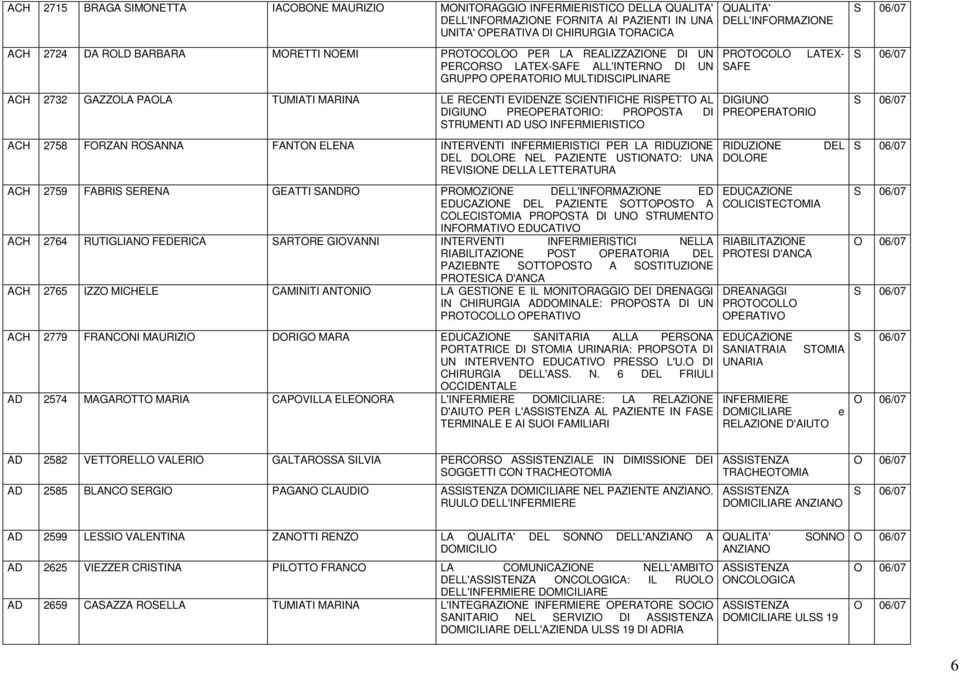 TUMIATI MARINA LE RECENTI EVIDENZE SCIENTIFICHE RISPETTO AL DIGIUNO PREOPERATORIO: PROPOSTA DI STRUMENTI AD USO INFERMIERISTICO DIGIUNO PREOPERATORIO ACH 2758 FORZAN ROSANNA FANTON ELENA INTERVENTI