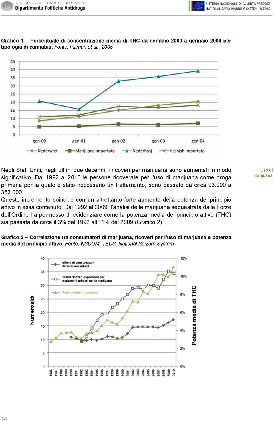 Dal 1992 al 2010 le persone ricoverate per l uso di marijuana come droga primaria per la quale è stato necessario un trattamento, sono passate da circa 93.000 