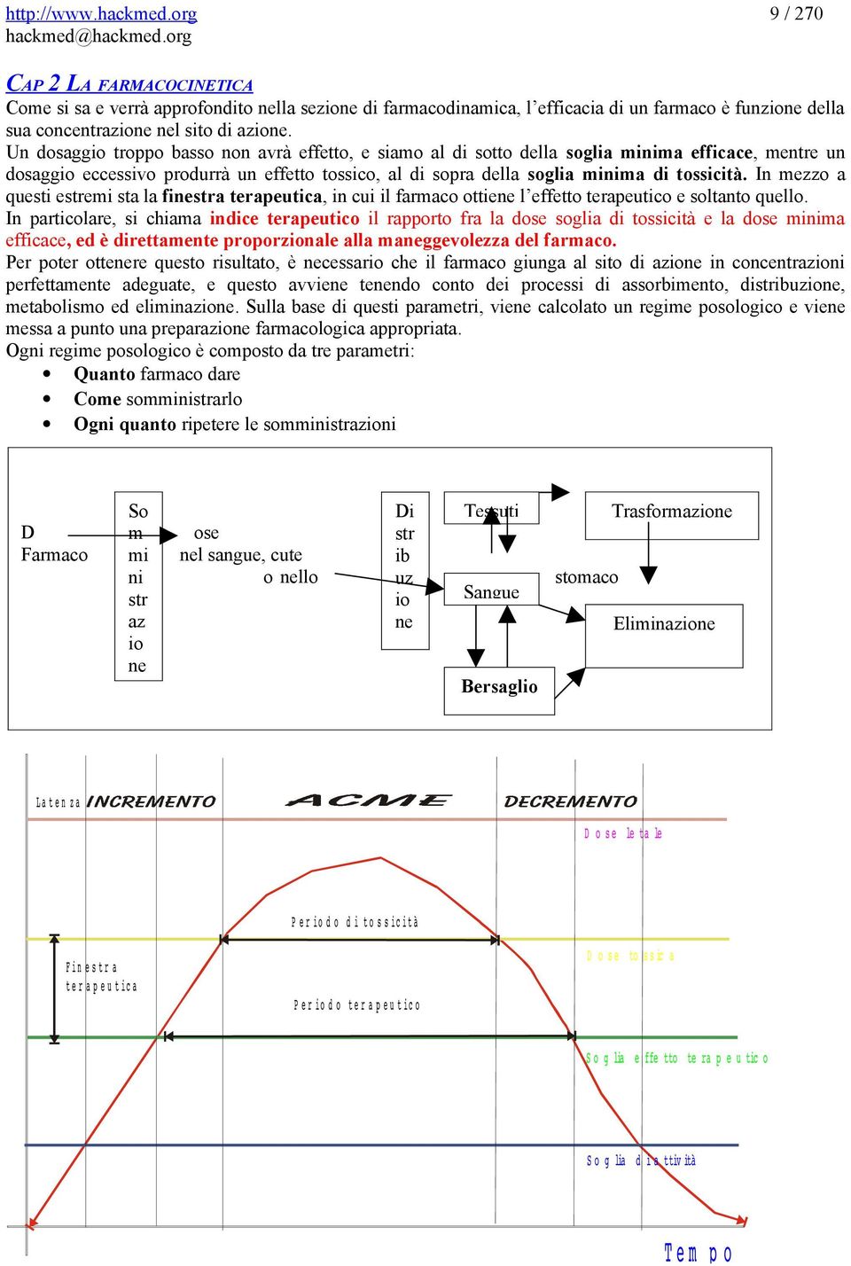 In mezzo a questi estremi sta la finestra terapeutica, in cui il farmaco ottiene l effetto terapeutico e soltanto quello.