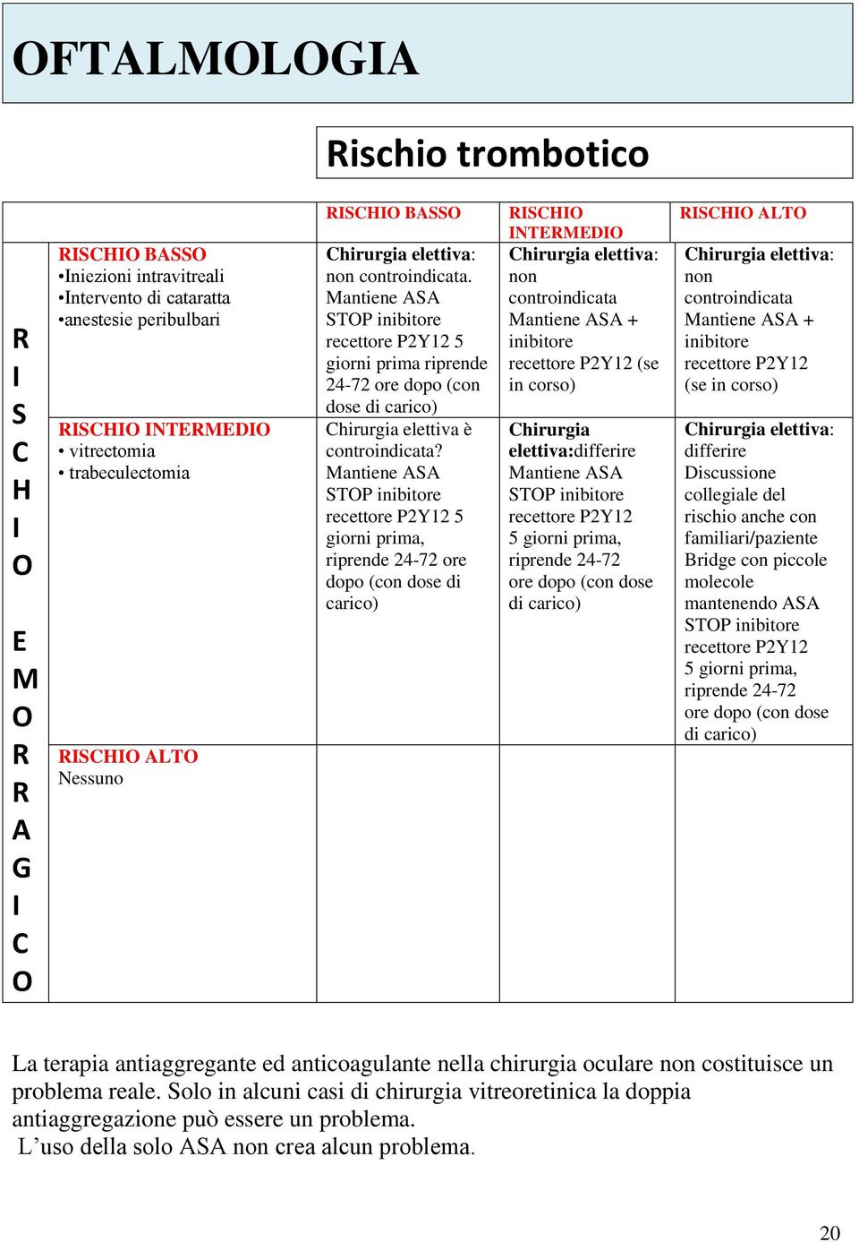 5 giorni prima, SH NTEMED non controindicata + inibitore (se in corso) hirurgia elettiva: 5 giorni prima, ore dopo (con dose di SH ALT non controindicata + inibitore (se in corso) Discussione