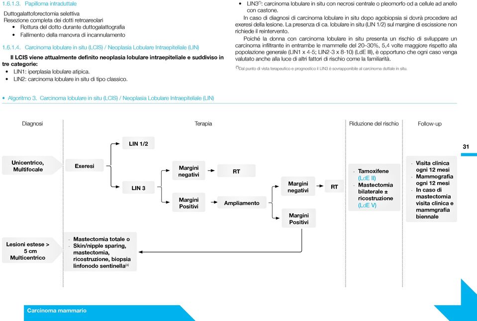 lobulare atipica. LIN2: carcinoma lobulare in situ di tipo classico. LIN3 (*) : carcinoma lobulare in situ con necrosi centrale o pleomorfo od a cellule ad anello con castone.