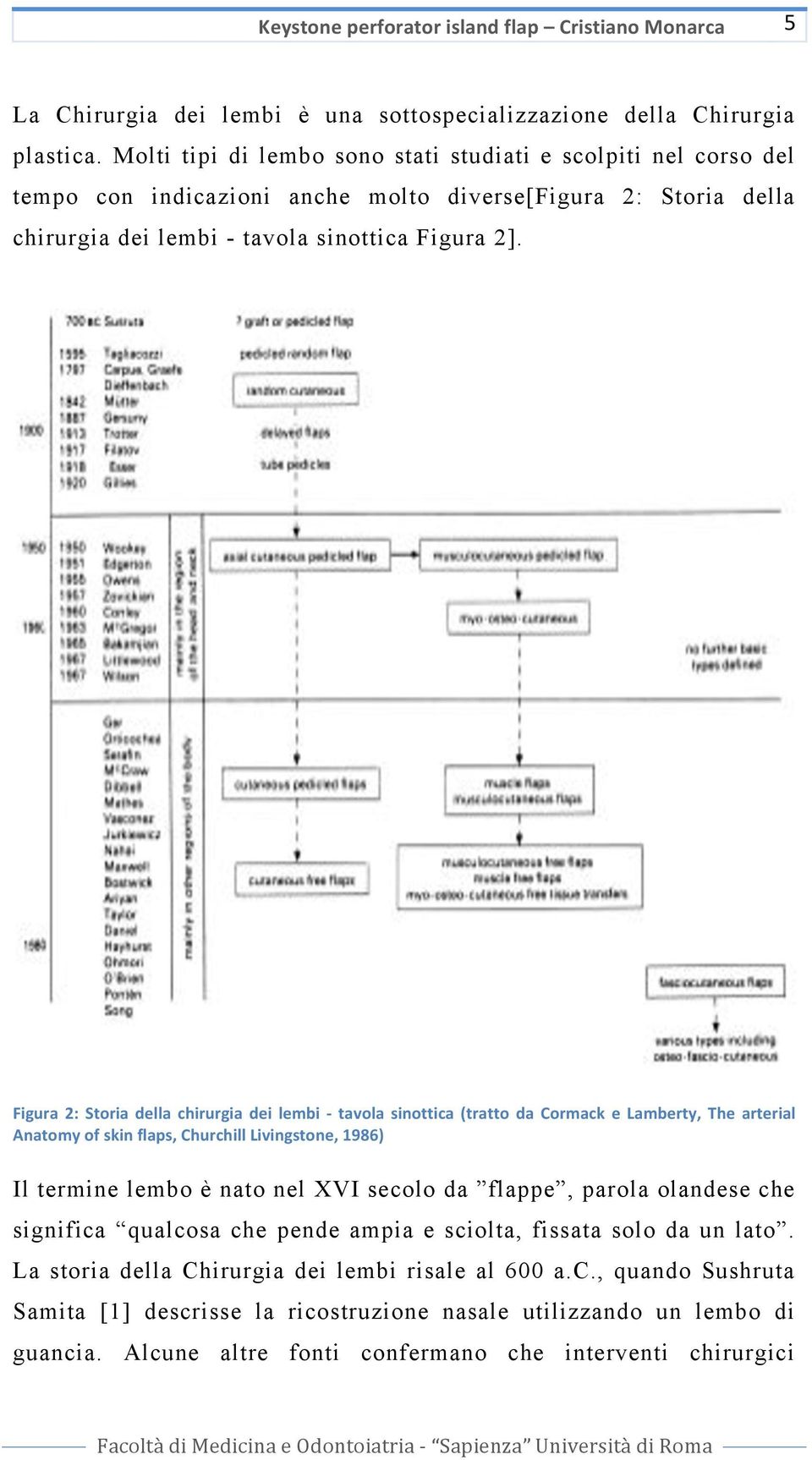 Figura 2: Storia della chirurgia dei lembi J tavola sinottica (tratto da Cormack e Lamberty, The arterial Anatomyofskinflaps,ChurchillLivingstone,1986) Il termine lembo è nato nel XVI secolo da