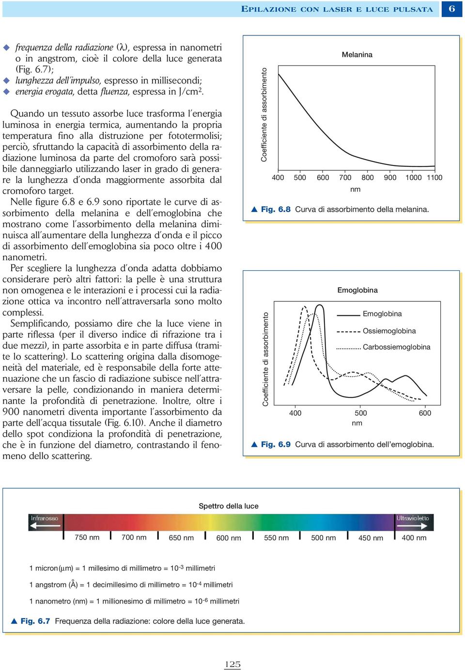 assorbimento della radiazione luminosa da parte del cromoforo sarà possibile danneggiarlo utilizzando laser in grado di generare la lunghezza d onda maggiormente assorbita dal cromoforo target.