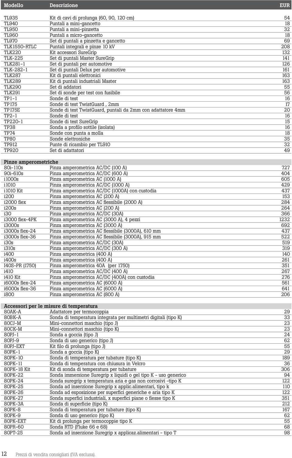 per automotive 161 TLK287 Kit di puntali elettronici 163 TLK289 Kit di puntali industriali Master 163 TLK290 Set di addatori 55 TLK291 Set di sonde per test con fusibile 56 TP1-1 Sonde di test 16