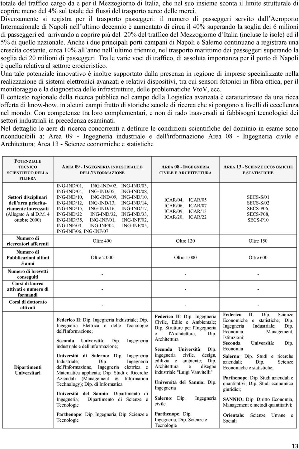 6 milioni di passeggeri ed arrivando a coprire più del 20% del traffico del Mezzogiorno d Italia (incluse le isole) ed il 5% di quello nazionale.