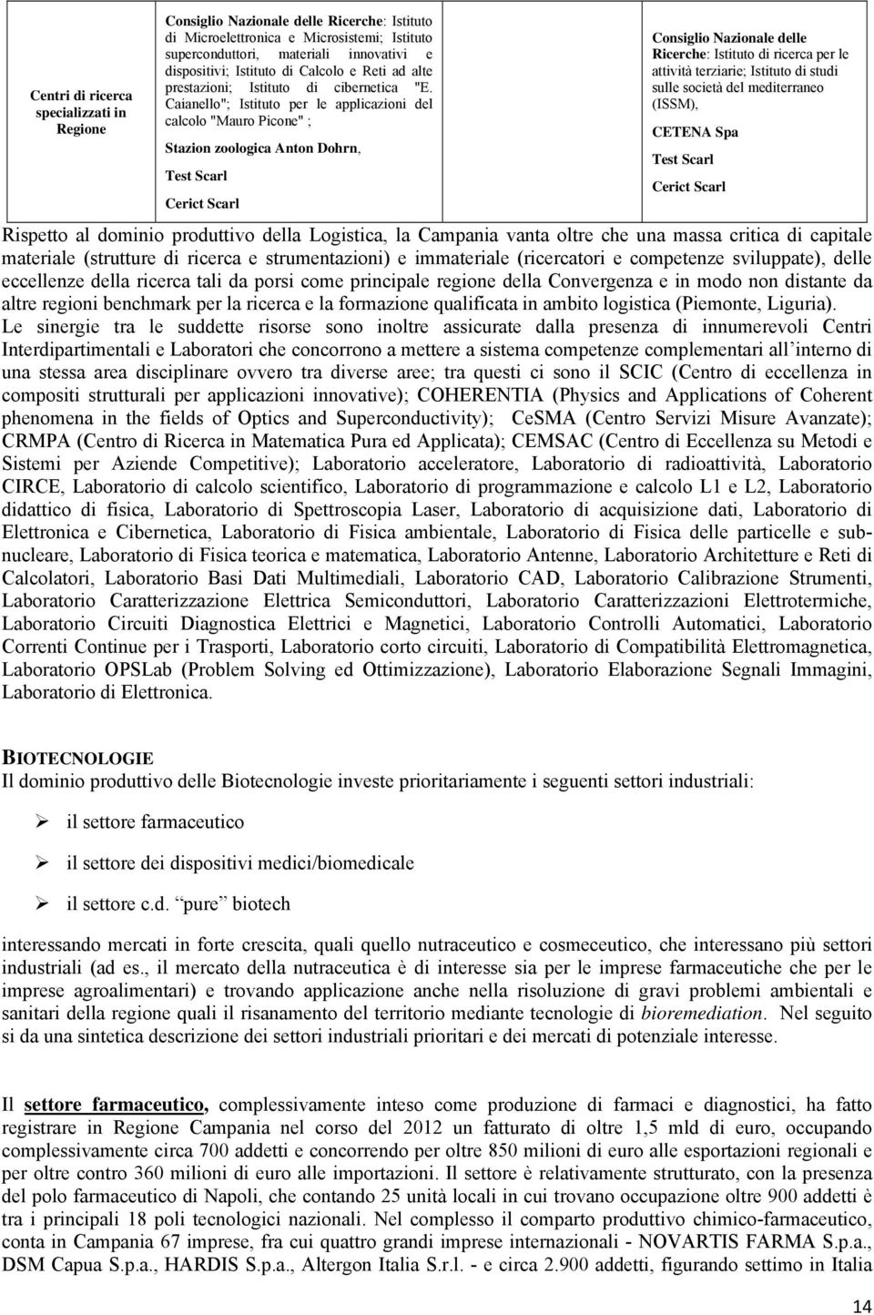 Caianello"; Istituto per le applicazioni del calcolo "Mauro Picone" ; Stazion zoologica Anton Dohrn, Test Scarl Cerict Scarl Consiglio Nazionale delle Ricerche: Istituto di ricerca per le attività