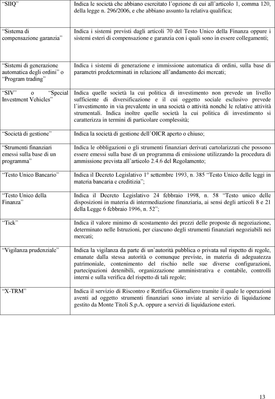 compensazione e garanzia con i quali sono in essere collegamenti; Sistemi di generazione automatica degli ordini o Program trading SIV o Special Investment Vehicles Società di gestione Strumenti