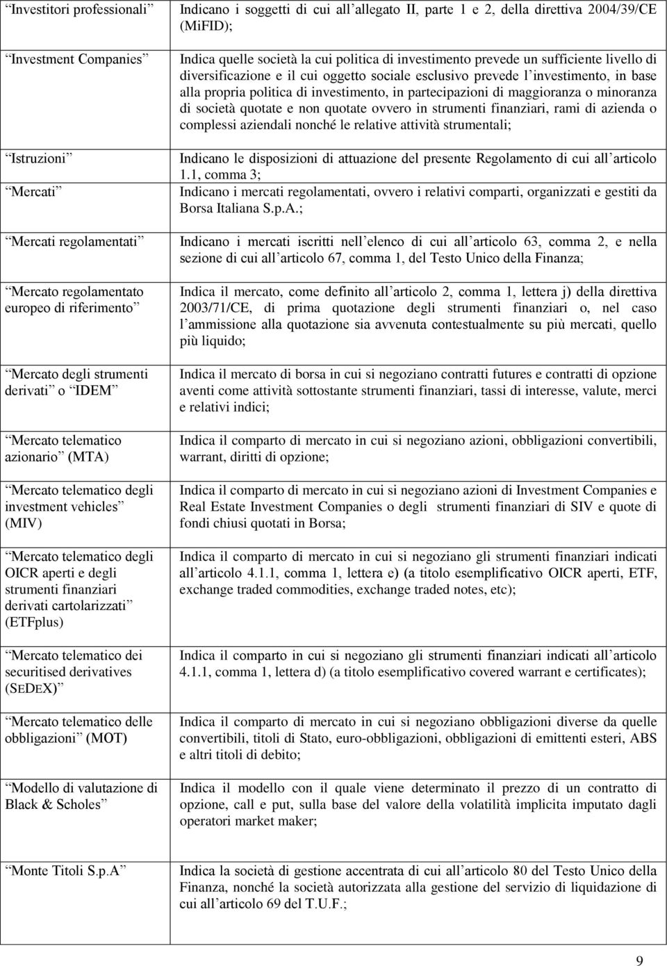 securitised derivatives (SEDEX) Mercato telematico delle obbligazioni (MOT) Modello di valutazione di Black & Scholes Indicano i soggetti di cui all allegato II, parte 1 e 2, della direttiva