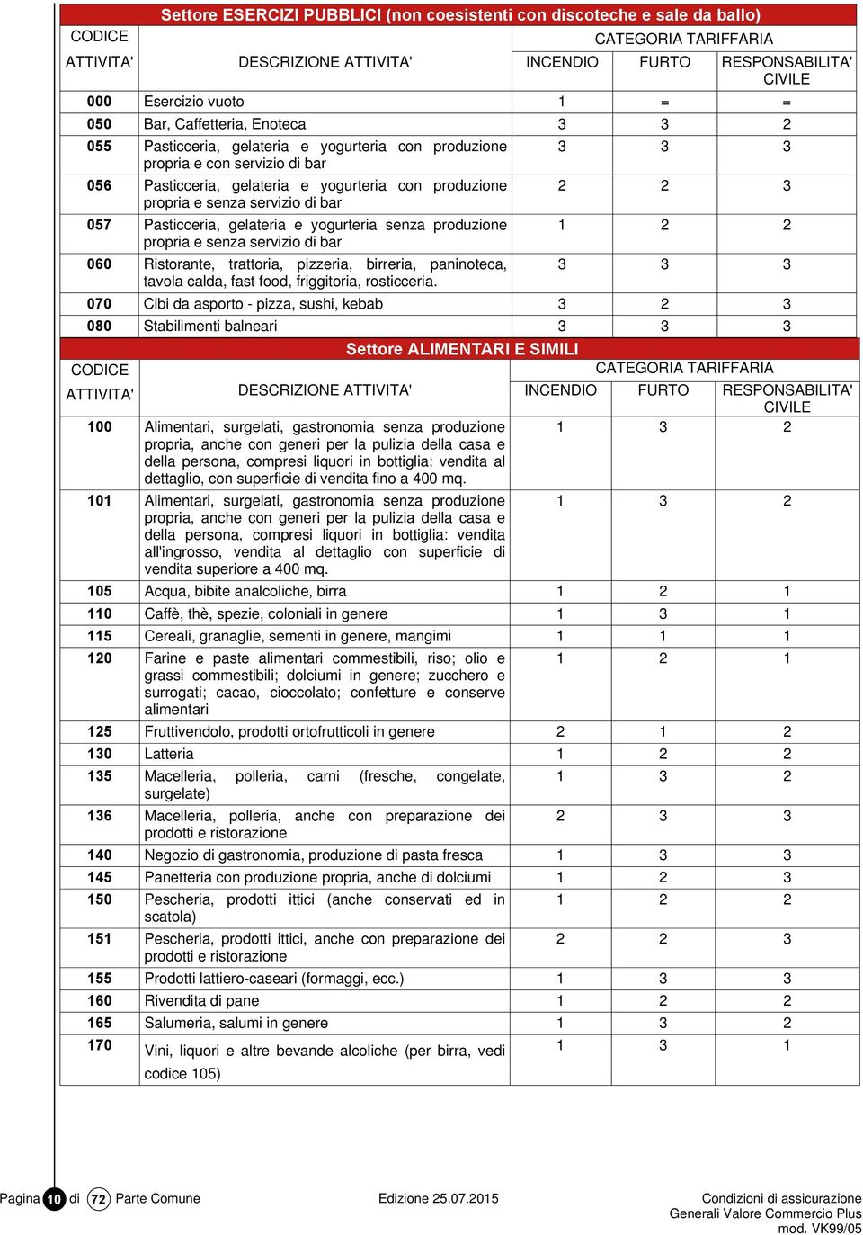 servizio di bar 057 Pasticceria, gelateria e yogurteria senza produzione propria e senza servizio di bar 060 Ristorante, trattoria, pizzeria, birreria, paninoteca, tavola calda, fast food,