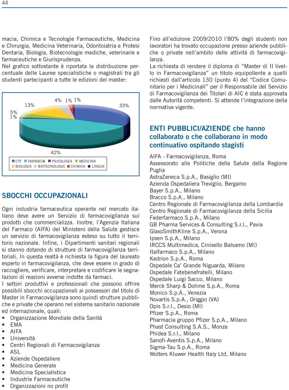 Nel grafico sottostante è riportata la distribuzione percentuale delle Lauree specialistiche o magistrali tra gli studenti partecipanti a tutte le edizioni del master: 5% 1% 13% 4% 1% 1% 42% CTF