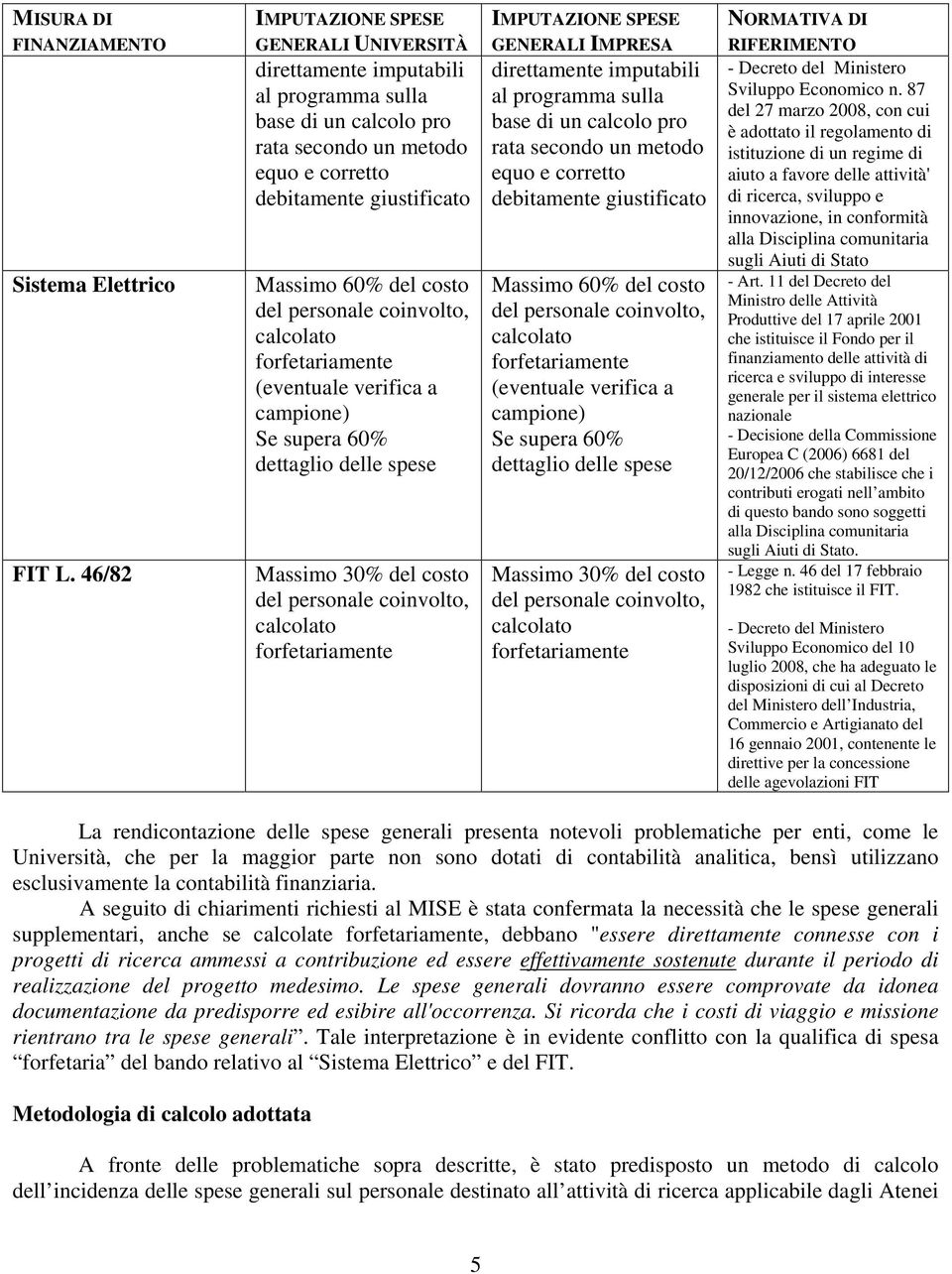 personale coinvolto, calcolato forfetariamente (eventuale verifica a campione) Se supera 60% dettaglio delle spese Massimo 30% del costo del personale coinvolto, calcolato forfetariamente IMPUTAZIONE