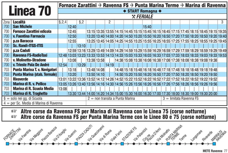 za Baracca 12:55 13:25 13:45 14:05 14:25 14:55 15:25 15:55 16:25 16:55 17:25 17:55 18:25 18:55 19:25 19:45 700 Sc. Randi-ITGS-ITIS 13:10 700 p.