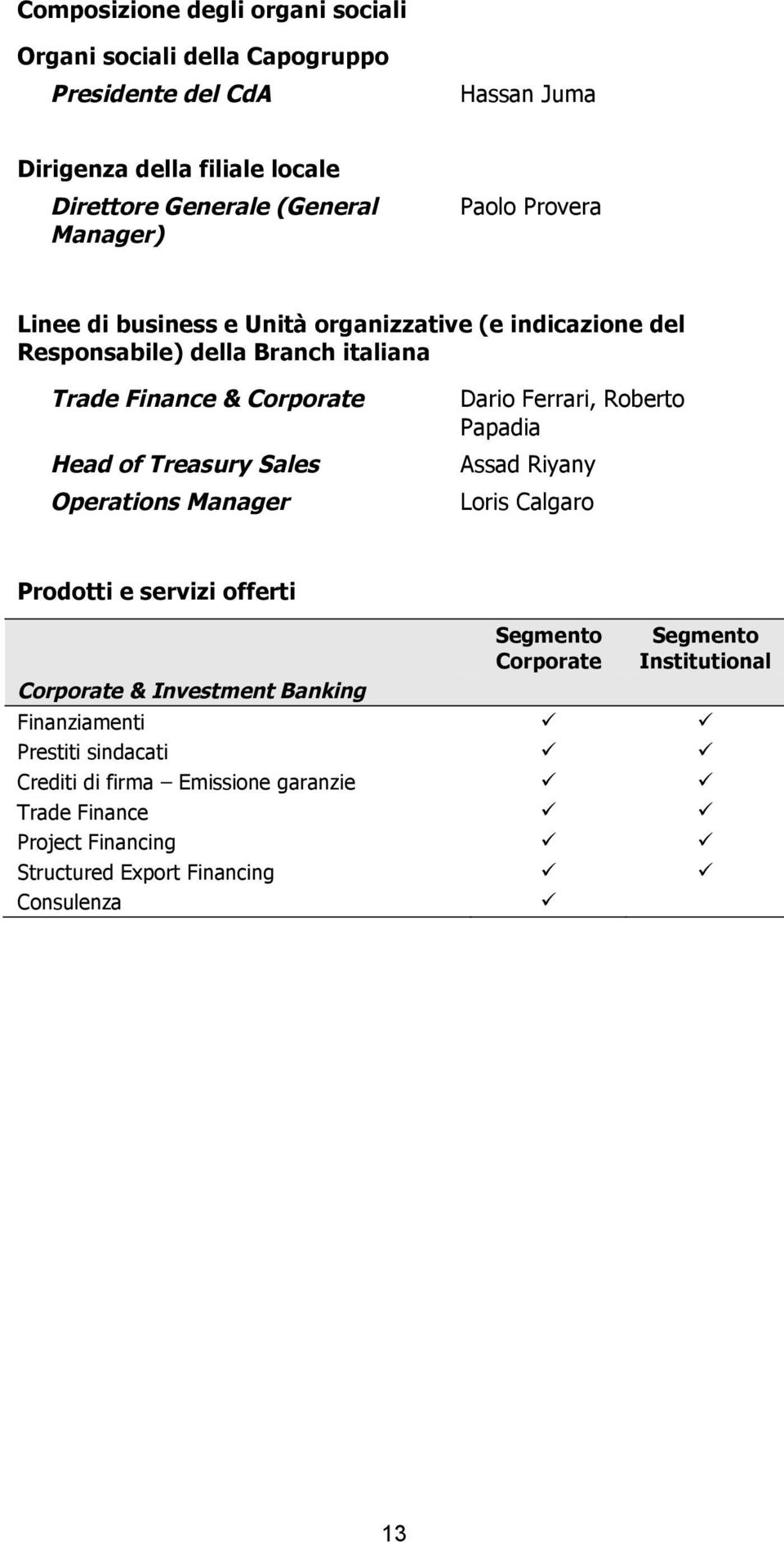 Sales Operations Manager Dario Ferrari, Roberto Papadia Assad Riyany Loris Calgaro Prodotti e servizi offerti Corporate & Investment Banking Segmento Corporate