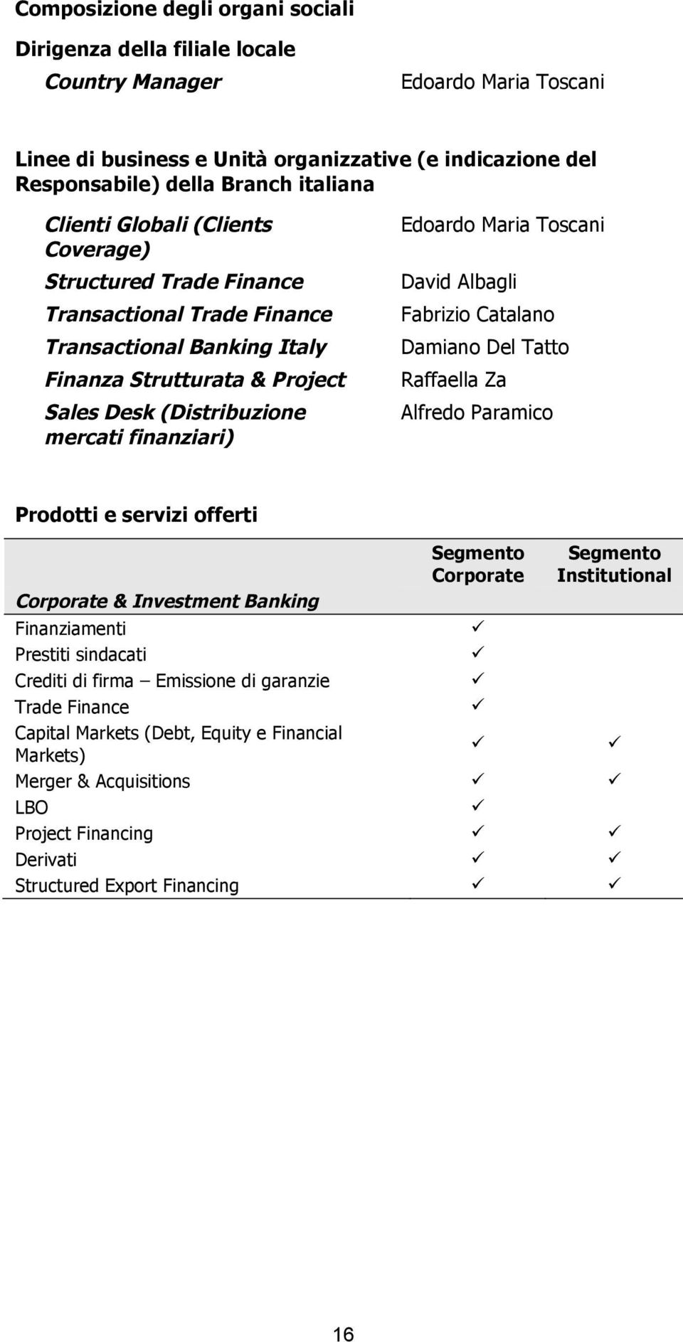 Maria Toscani David Albagli Fabrizio Catalano Damiano Del Tatto Raffaella Za Alfredo Paramico Prodotti e servizi offerti Corporate & Investment Banking Segmento Corporate Segmento Institutional