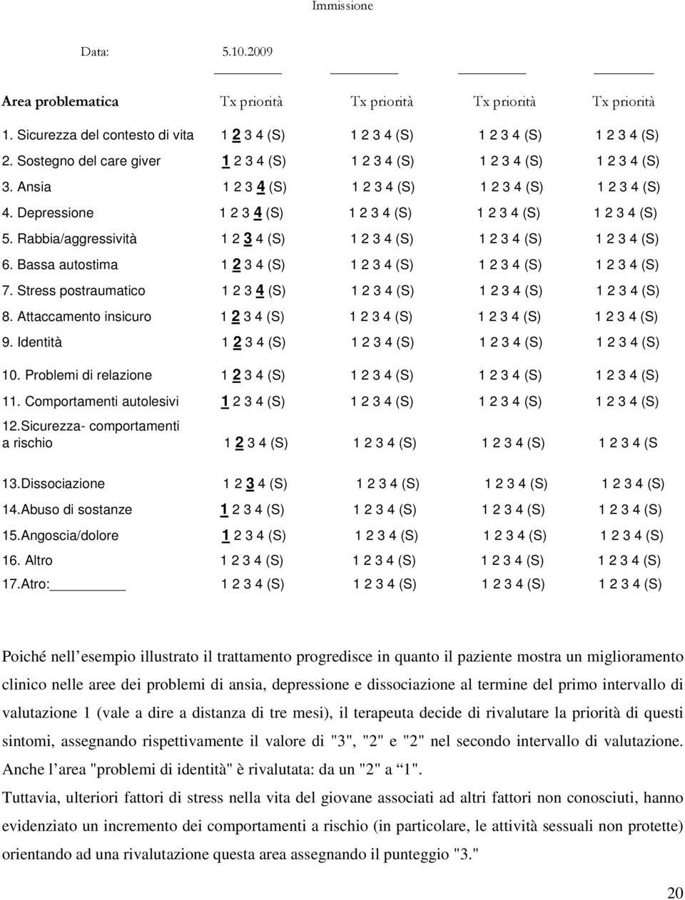 Rabbia/aggressività 1 2 3 4 (S) 1 2 3 4 (S) 1 2 3 4 (S) 1 2 3 4 (S) 6. Bassa autostima 1 2 3 4 (S) 1 2 3 4 (S) 1 2 3 4 (S) 1 2 3 4 (S) 7.