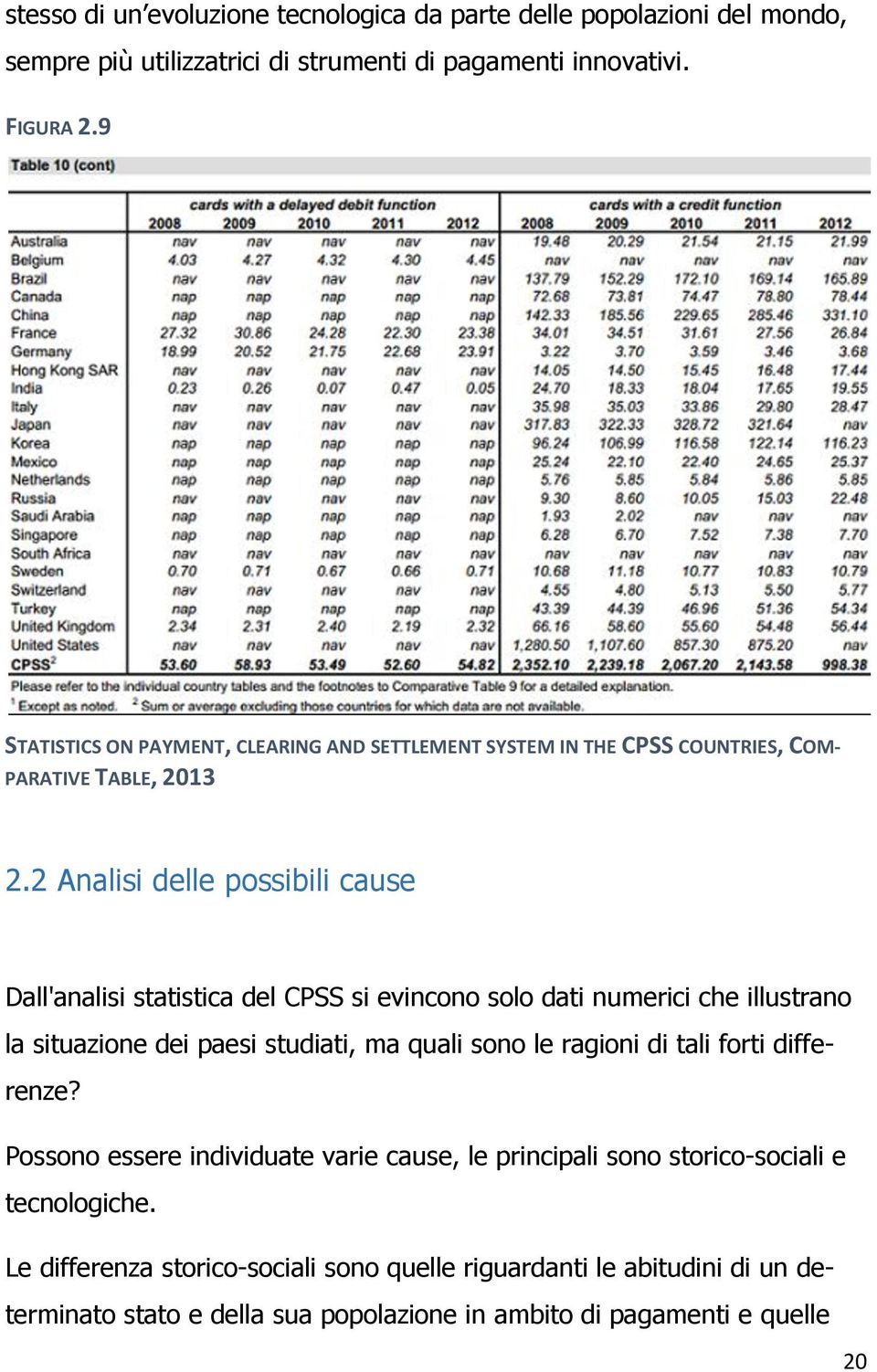 2 Analisi delle possibili cause Dall'analisi statistica del CPSS si evincono solo dati numerici che illustrano la situazione dei paesi studiati, ma quali sono le ragioni di