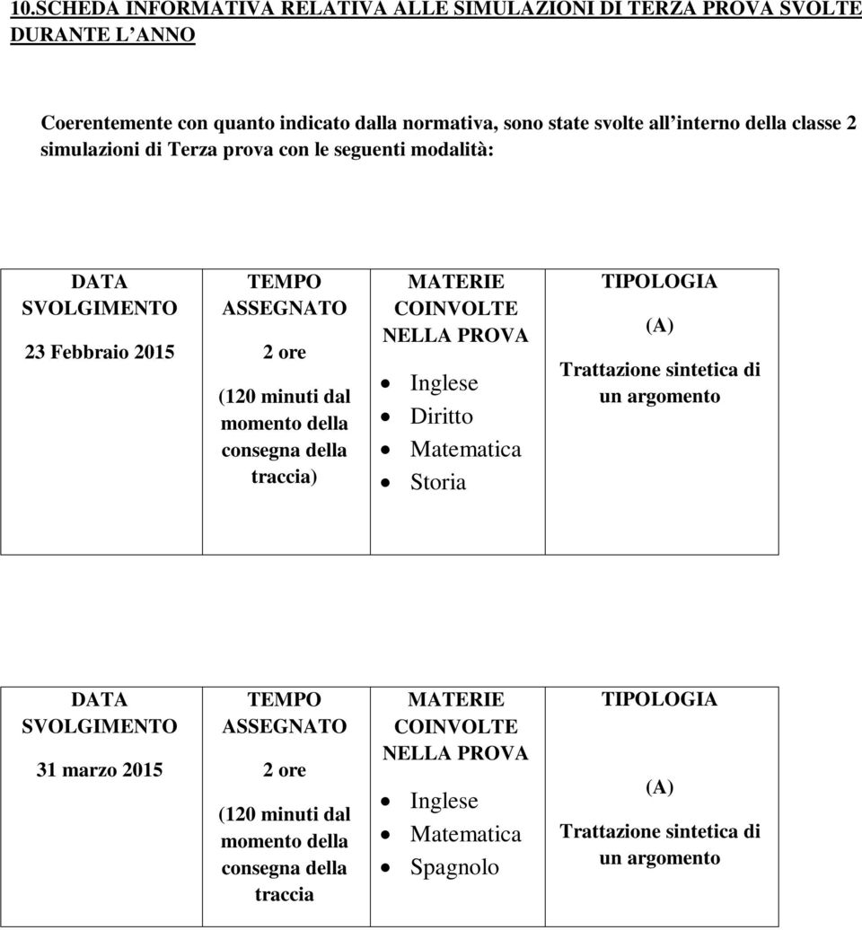 traccia) MATERIE COINVOLTE NELLA PROVA Inglese Diritto Matematica Storia TIPOLOGIA (A) Trattazione sintetica di un argomento DATA SVOLGIMENTO 31 marzo 2015 TEMPO