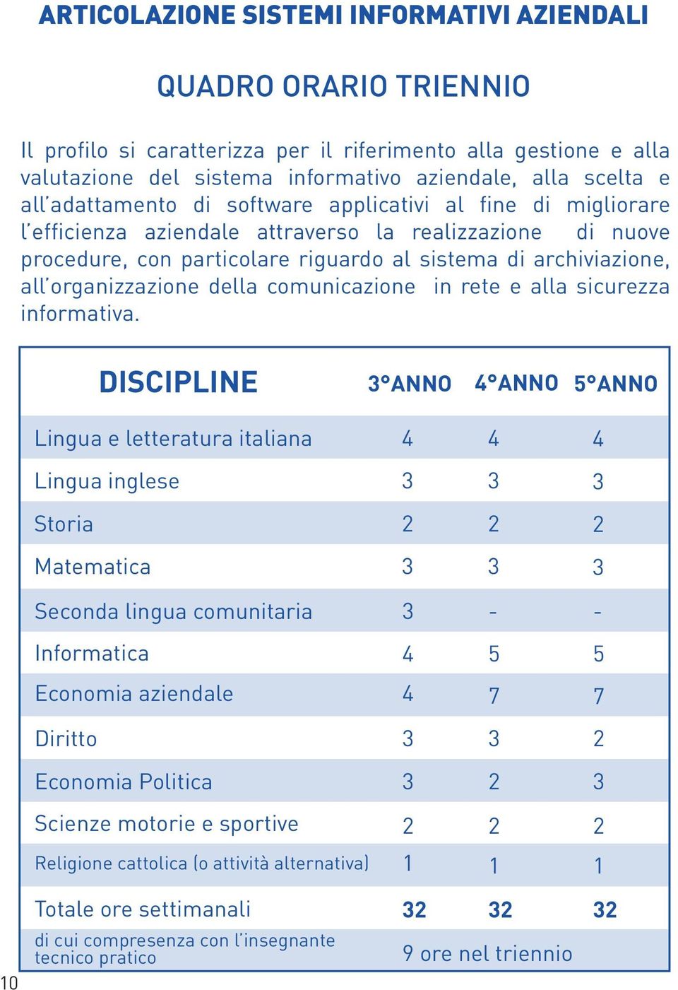 organizzazione della comunicazione in rete e alla sicurezza informativa.