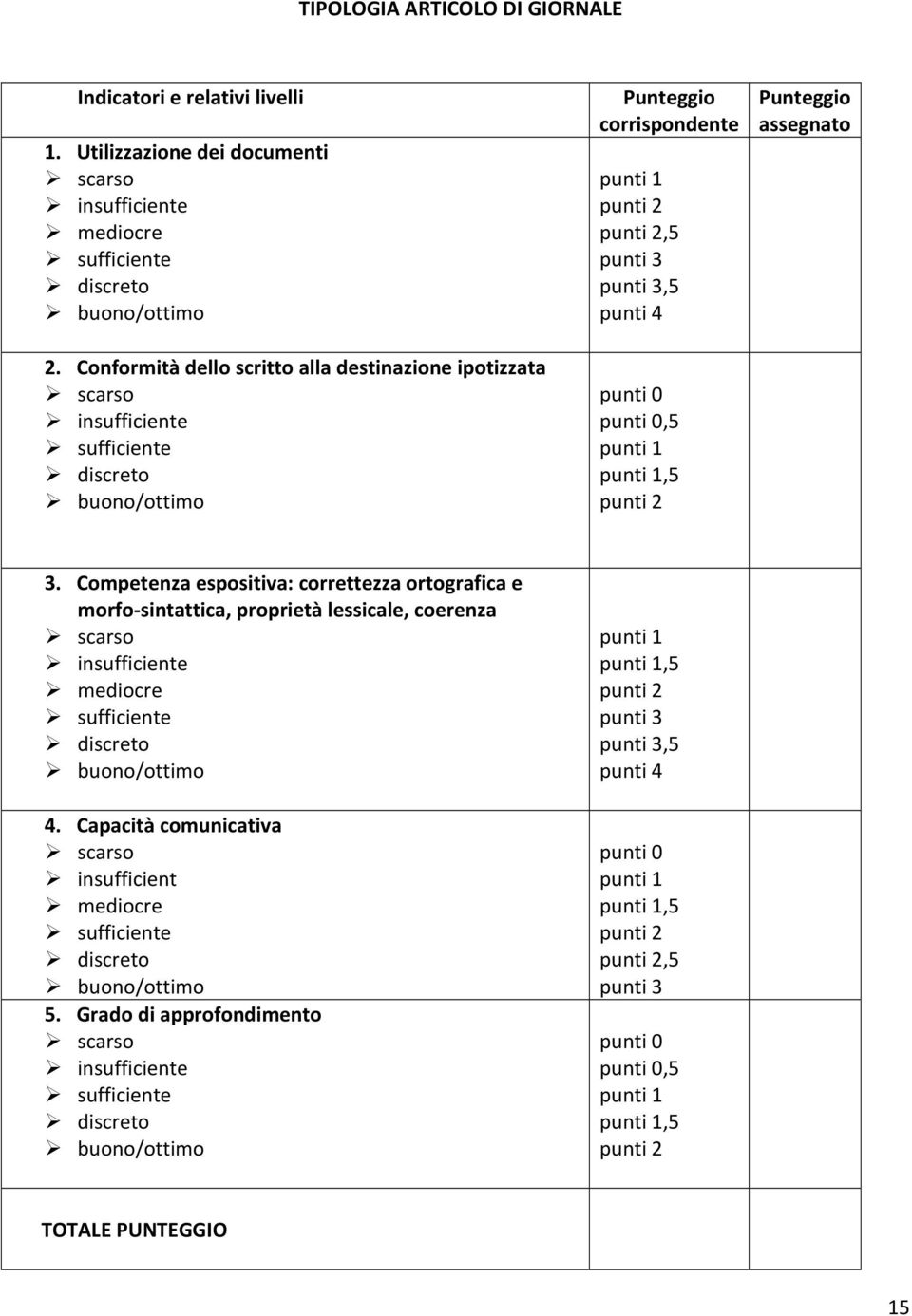 punti 0 punti 0,5 punti 1 punti 1,5 punti 2 Punteggio assegnato 3.