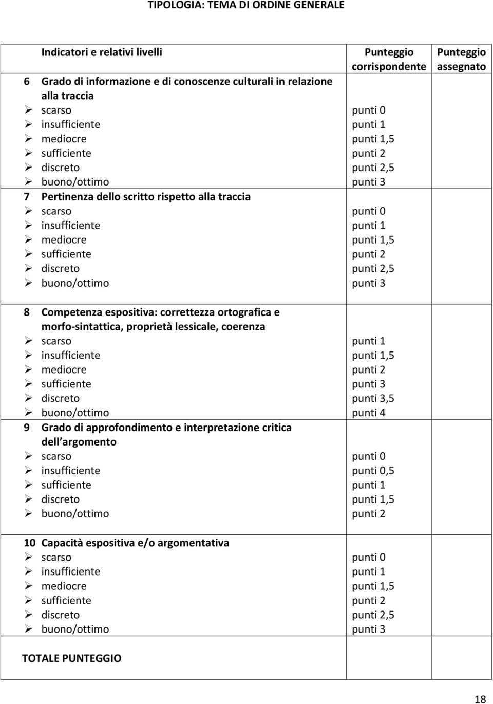 morfo- sintattica, proprietà lessicale, coerenza Ø scarso Ø insufficiente Ø mediocre Ø sufficiente Ø discreto Ø buono/ottimo 9 Grado di approfondimento e interpretazione critica dell argomento Ø