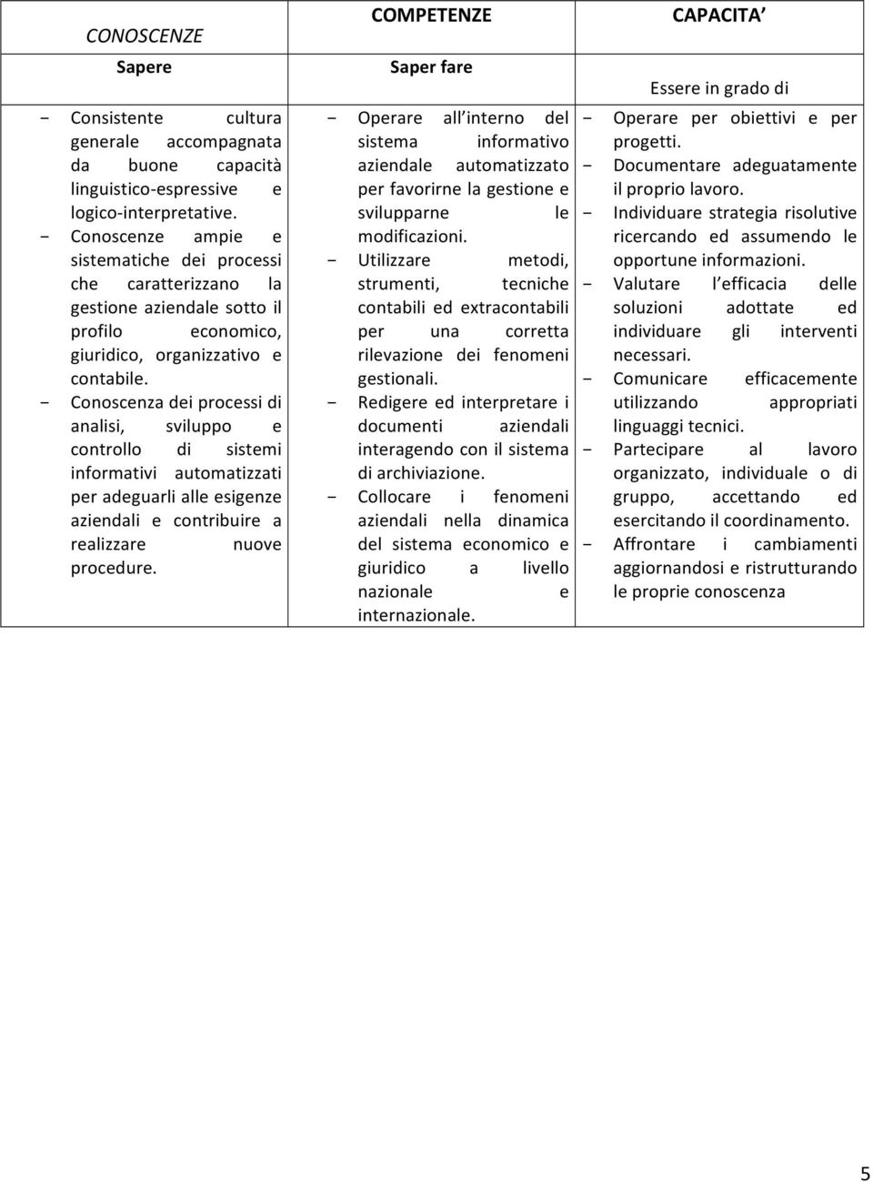 - Conoscenza dei processi di analisi, sviluppo e controllo di sistemi informativi automatizzati per adeguarli alle esigenze aziendali e contribuire a realizzare nuove procedure.