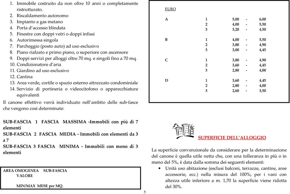 Condizionatore d aria 11. Giardino ad uso esclusivo 12. Cantina 13. Area verde, cortile o spazio esterno attrezzato condominiale 14.