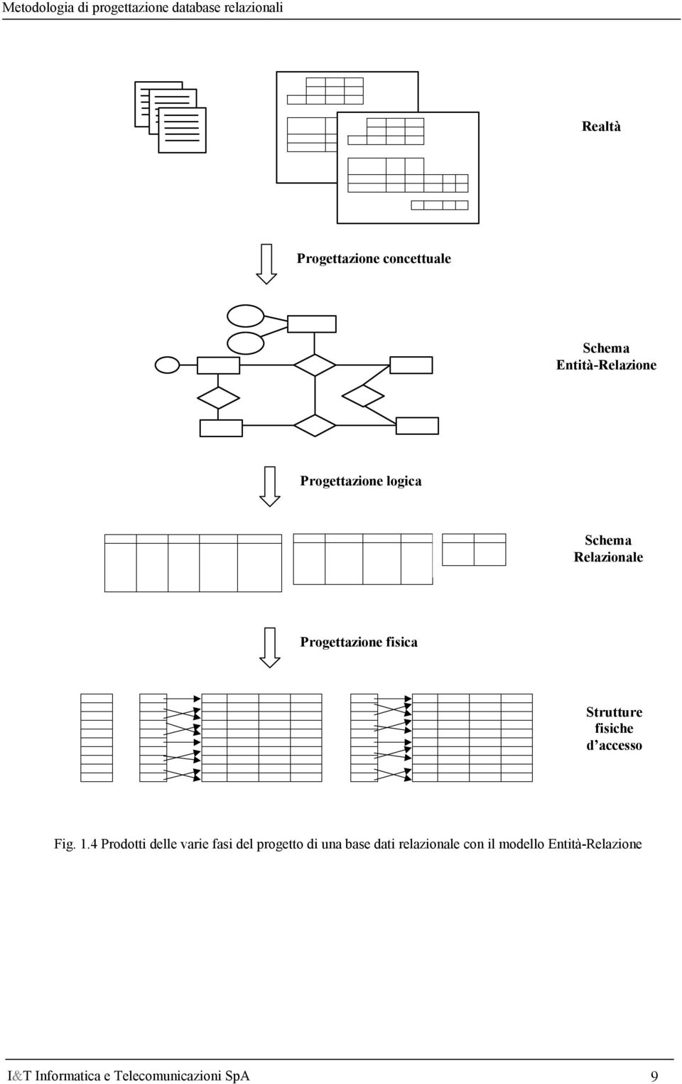 Strutture fisiche d accesso Fig. 1.