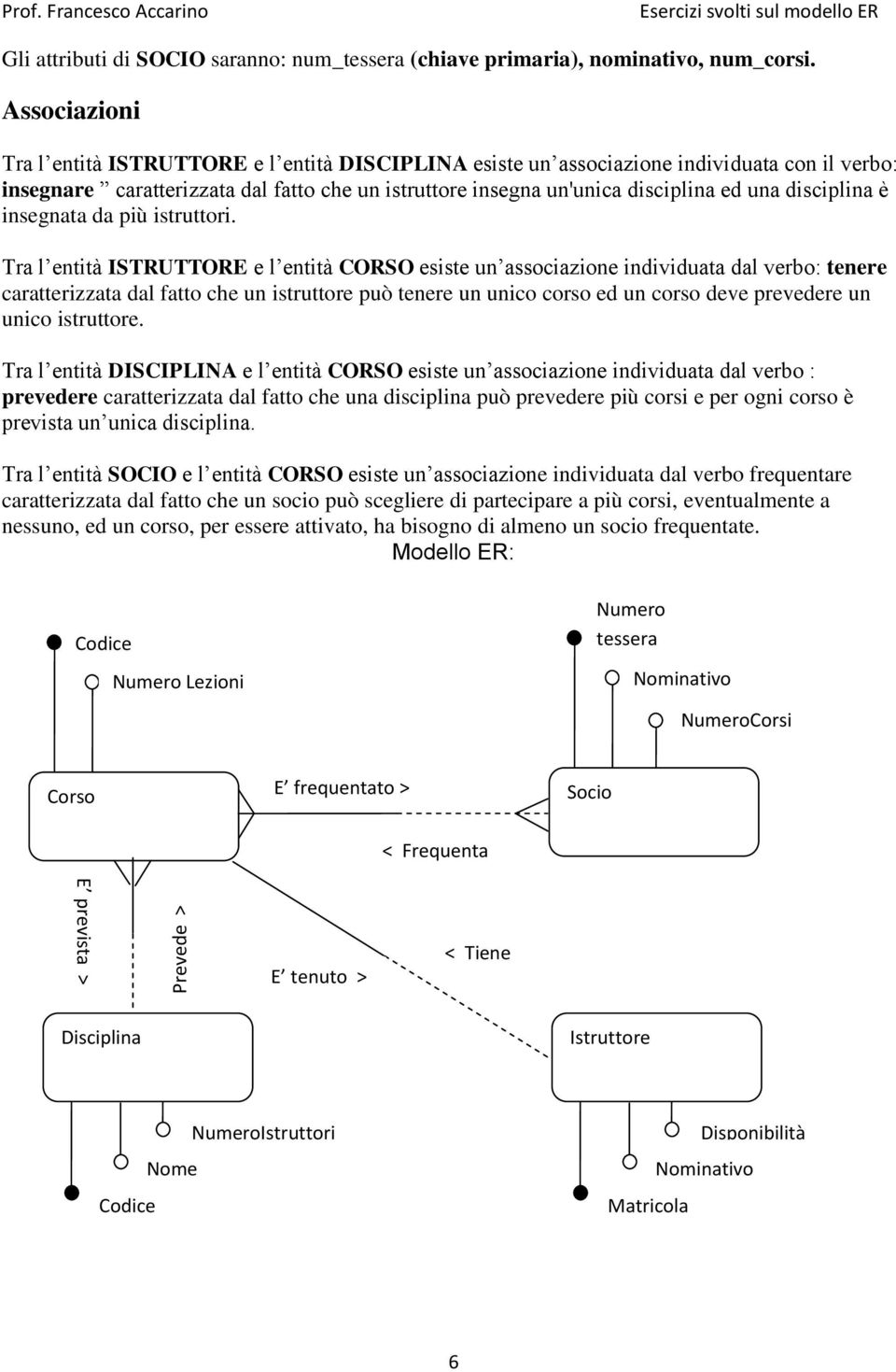 disciplina è insegnata da più istruttori.