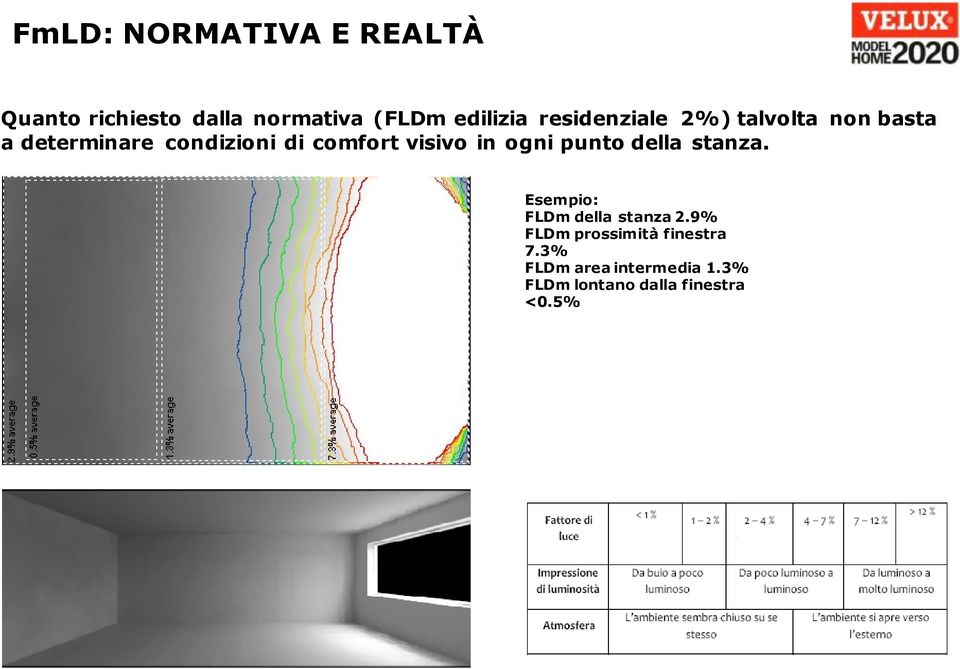 visivo in ogni punto della stanza. Esempio: FLDm della stanza 2.