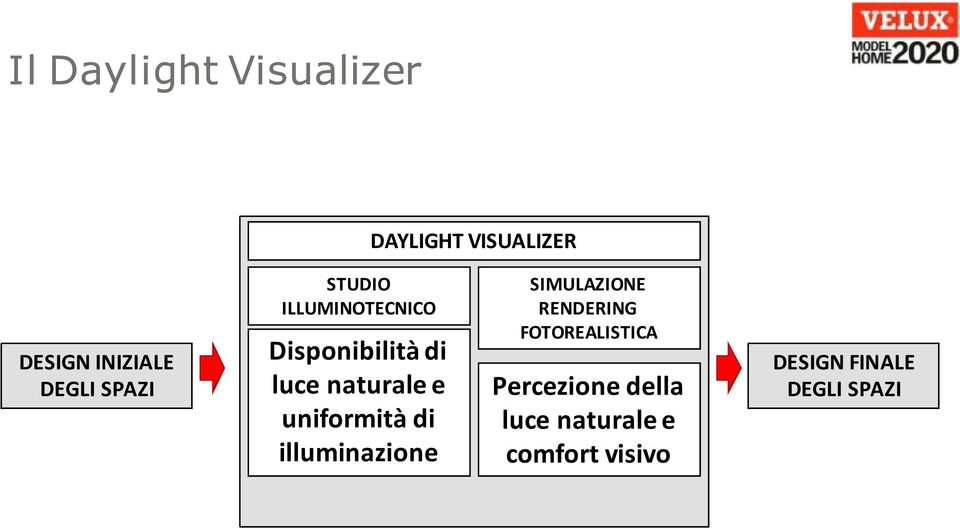 uniformità di illuminazione SIMULAZIONE RENDERING FOTOREALISTICA