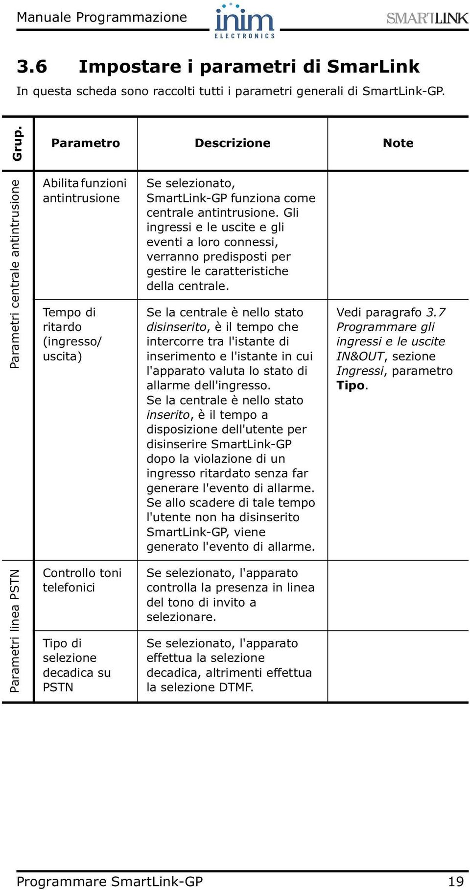 Gli ingressi e le uscite e gli eventi a loro connessi, verranno predisposti per gestire le caratteristiche della centrale.