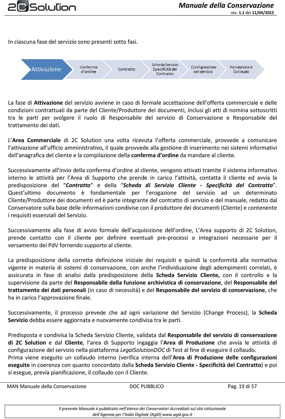 nomina sottoscritti tra le parti per svolgere il ruolo di Responsabile del servizio di Conservazione e Responsabile del trattamento dei dati.