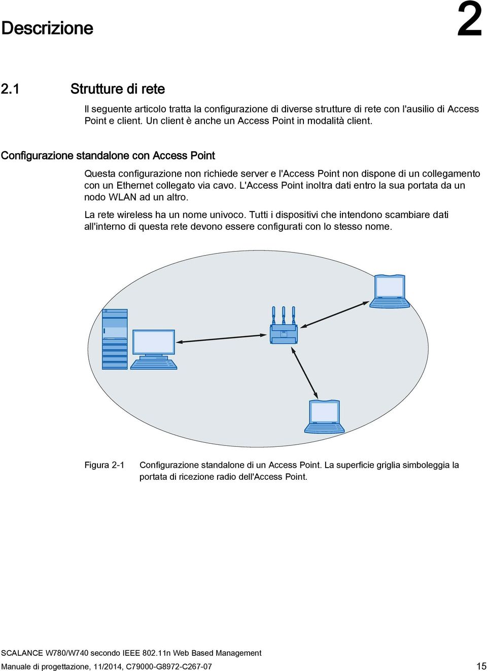 Configurazione standalone con Access Point Questa configurazione non richiede server e l'access Point non dispone di un collegamento con un Ethernet collegato via cavo.